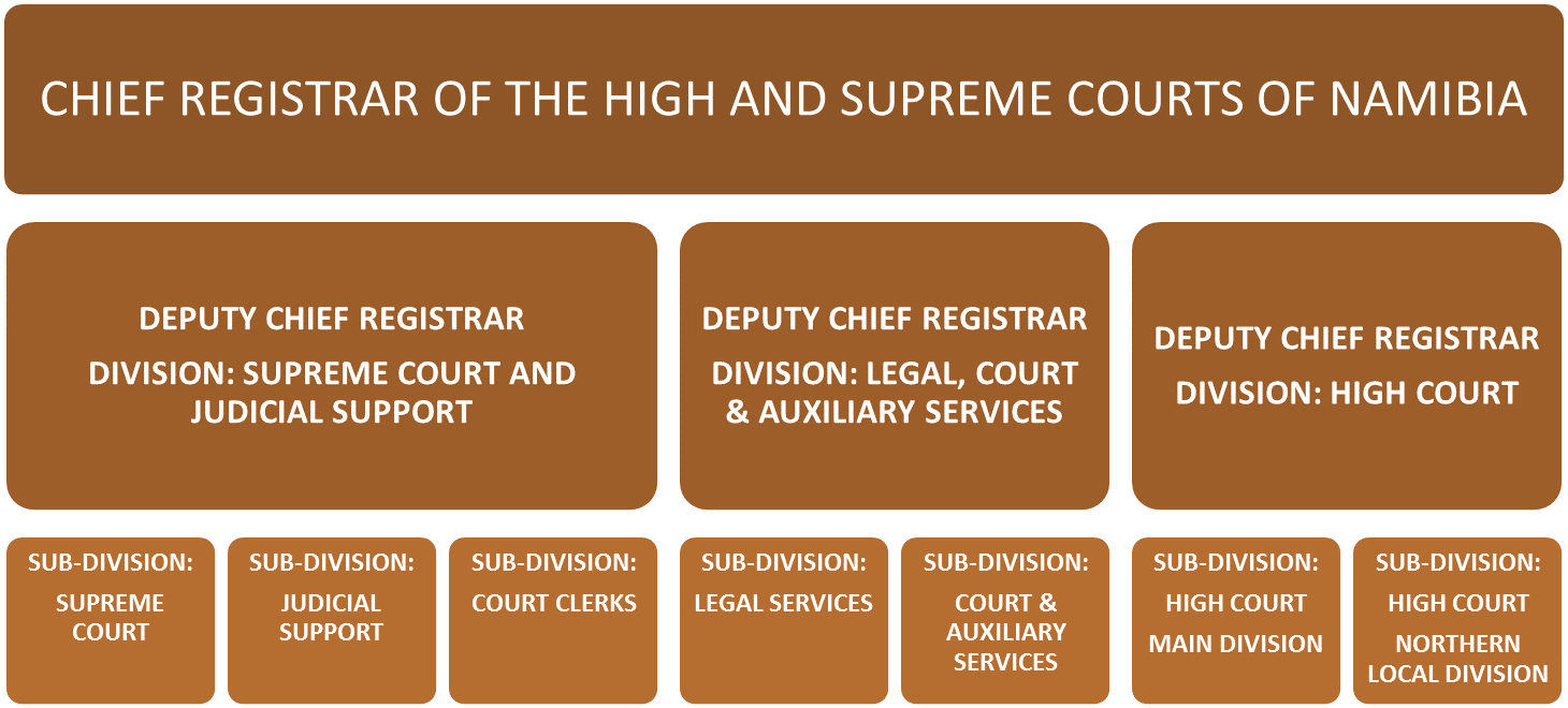 NAMIBIA SUPERIOR COURTS